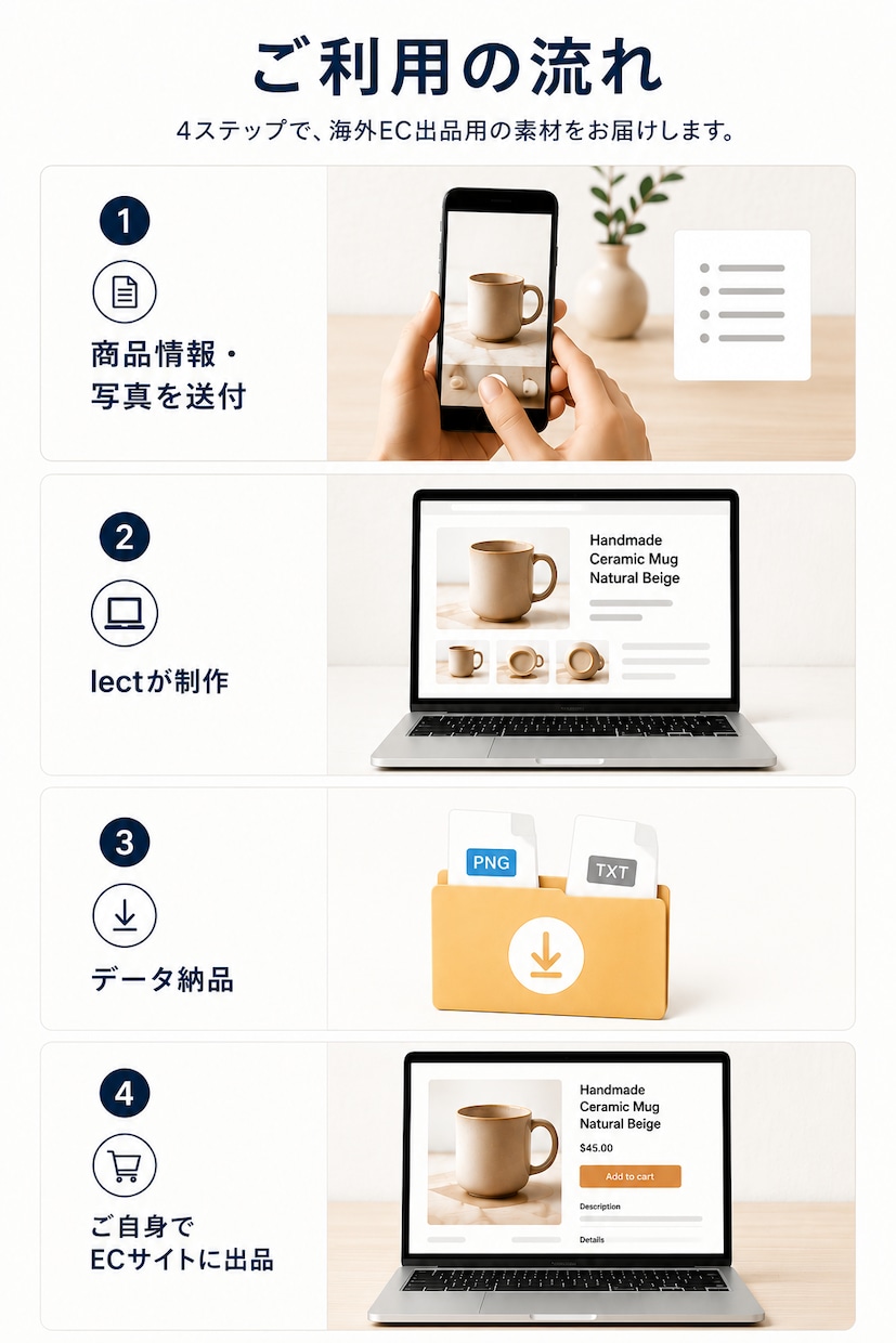 越境EC・海外ECの商品画像と英語文を制作します 商品写真から海外向け画像・英語掲載文をまとめて制作 イメージ3