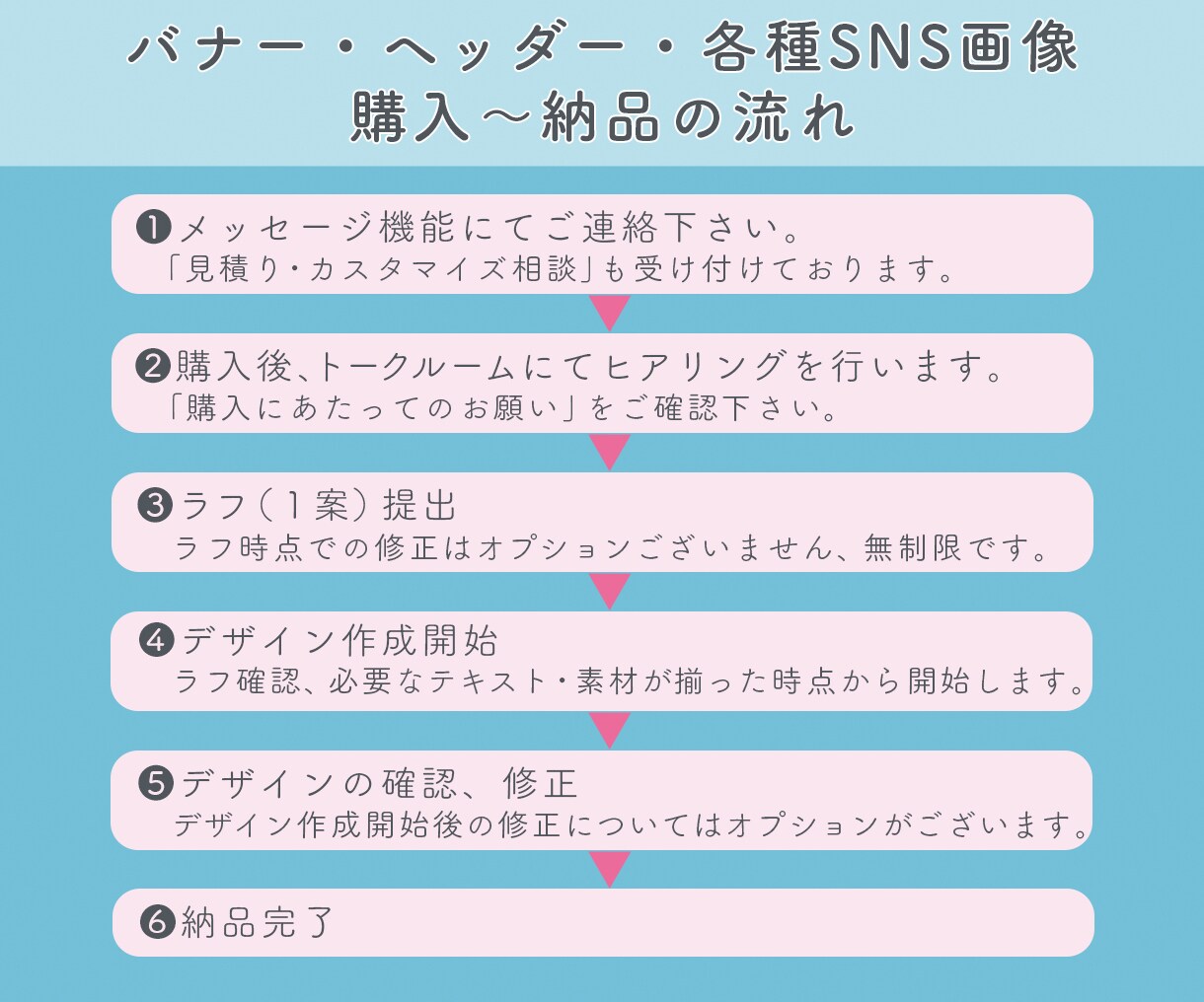 Web画像作成致します ☆あなたの想いをデザインします☆ イメージ2