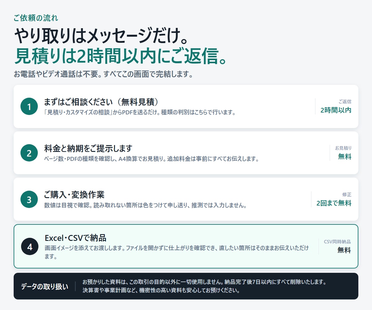 PDFの表をExcel・CSVに正確に変換します 修正2回まで無料／見積り2時間以内／目視でチェック イメージ3