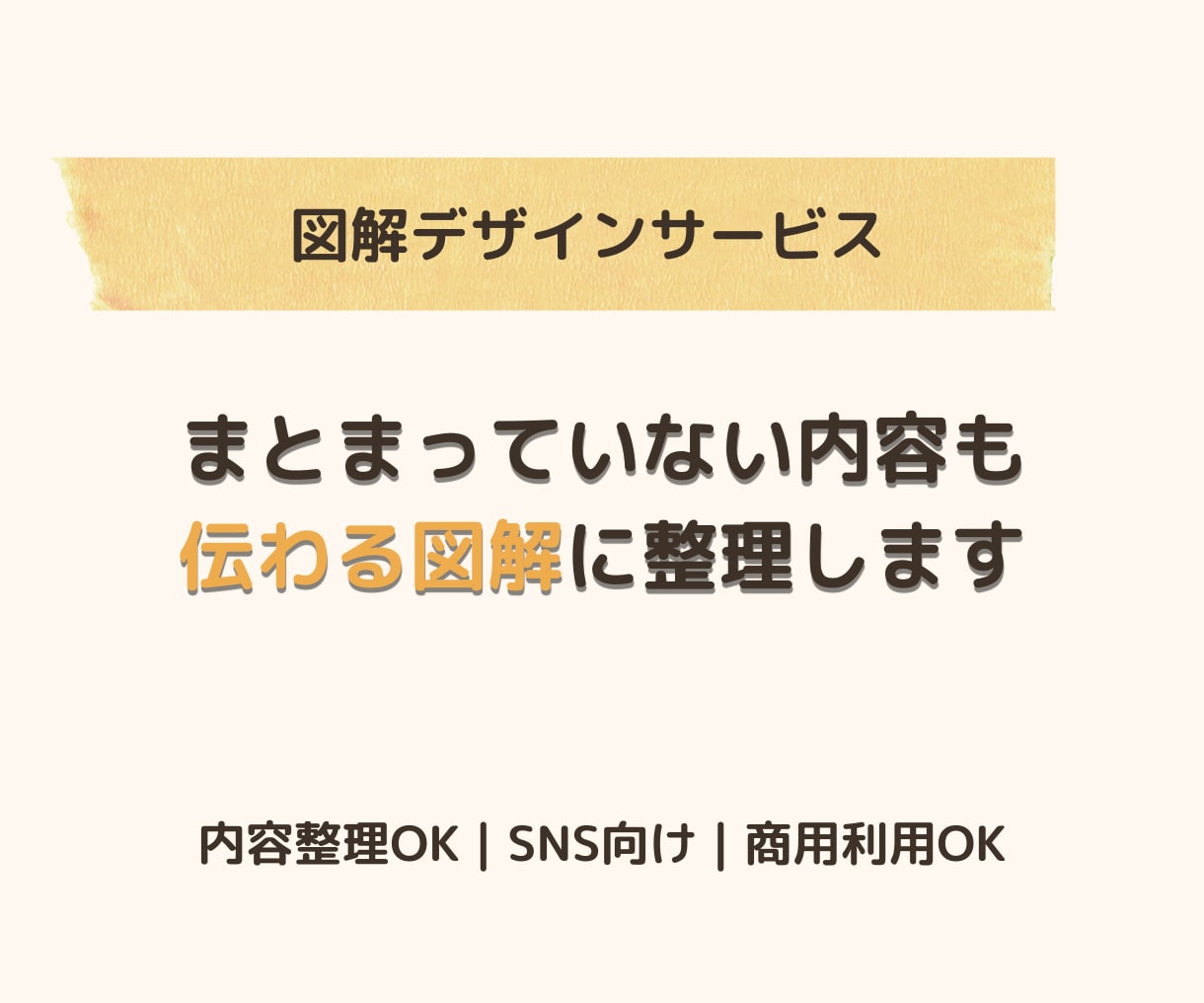 伝えたい内容を読み手に伝わる図解にします まとまっていない文章も一緒に整理します イメージ1