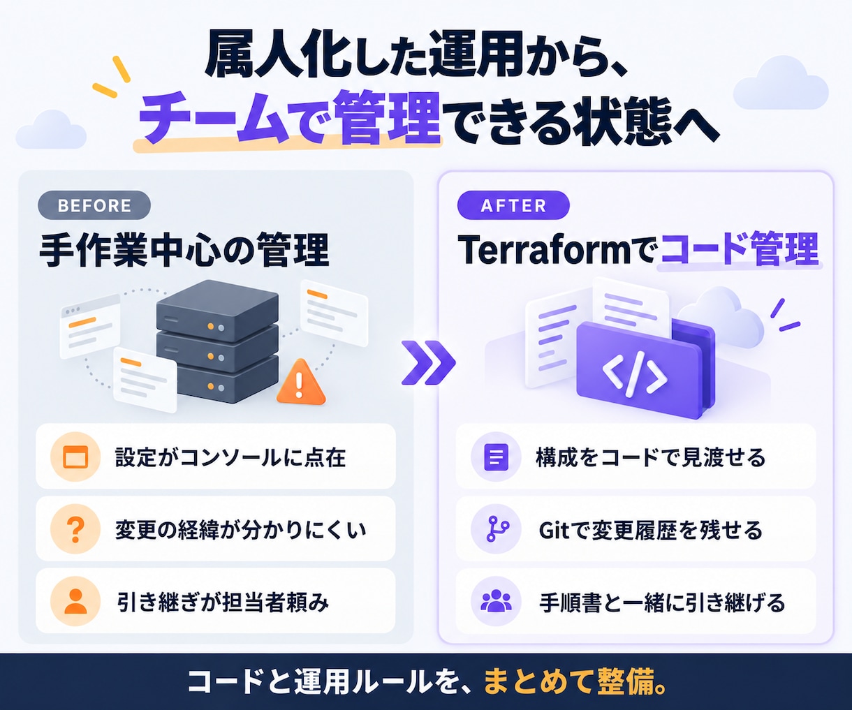 AWS環境をTerraformでIaC化しますます AWS認定SAP/DOP保有のSREがコード化を代行 イメージ2