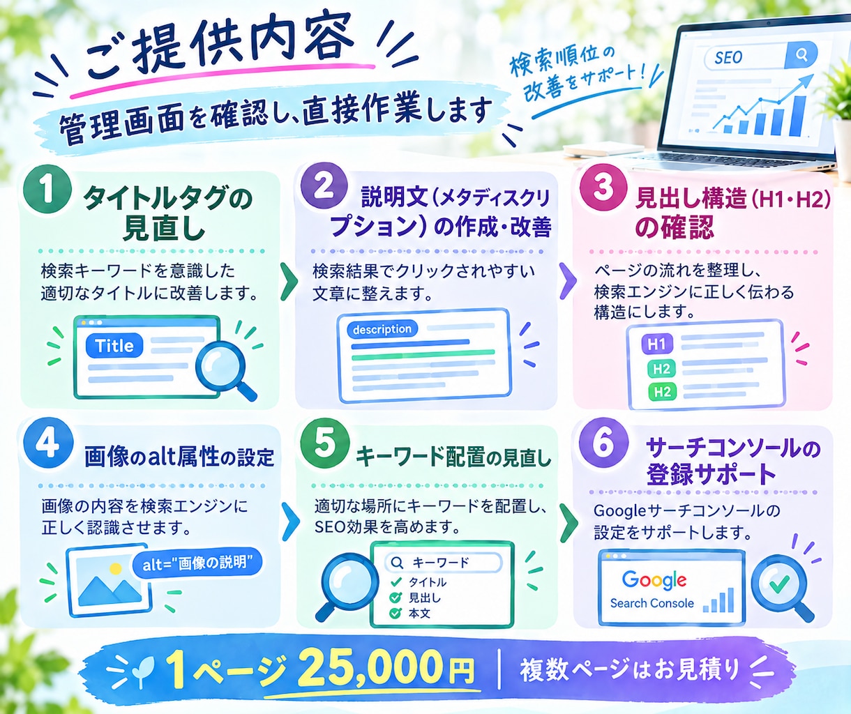 WordPressのSEO内部対策を代行いたします 診断だけでなく実作業まで|検索に出ない順位が低いサイトを改善 イメージ3