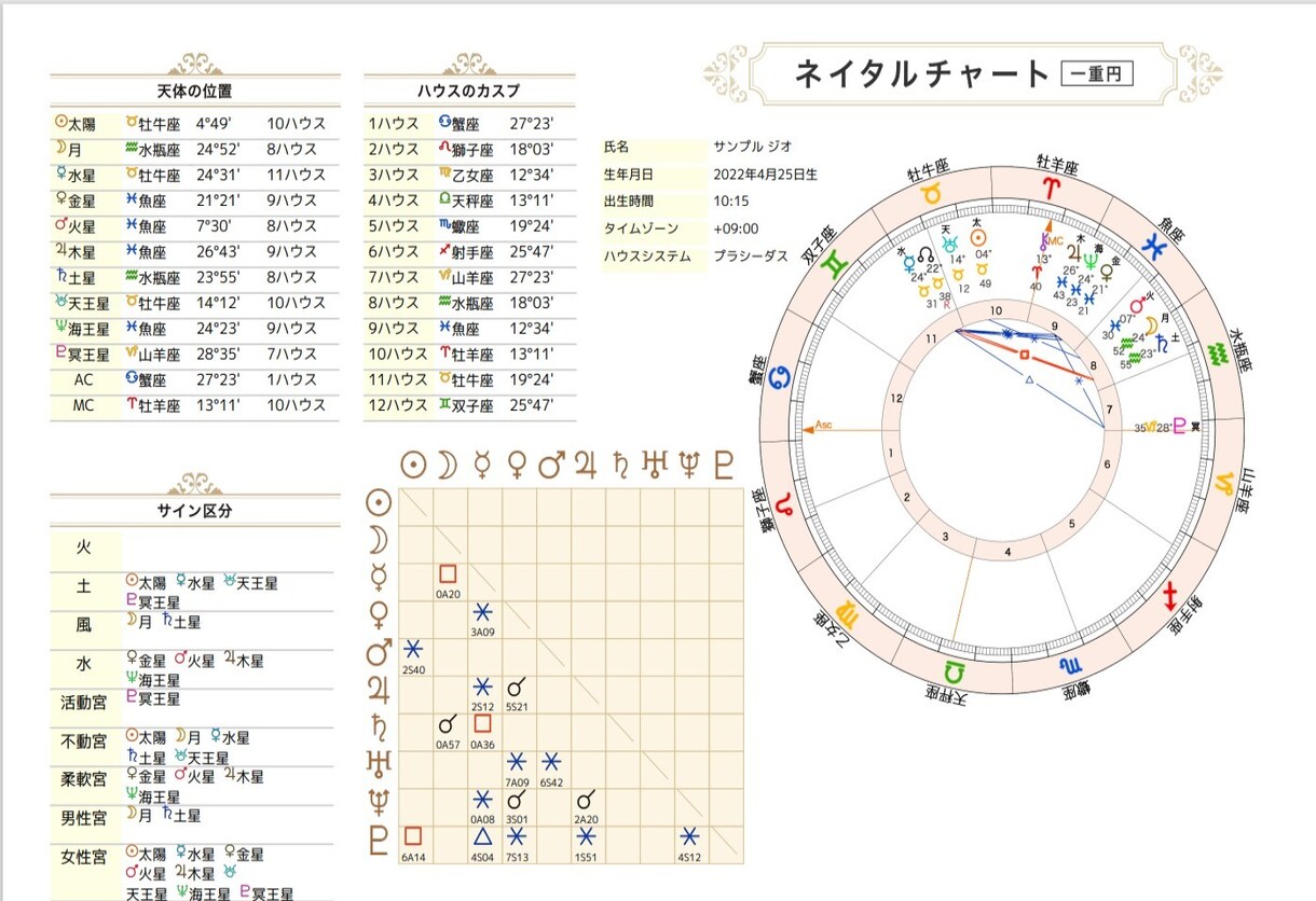 貴方へ星のメッセージ届けます 二種類のホロスコープから読む貴方へのメッセージ イメージ2