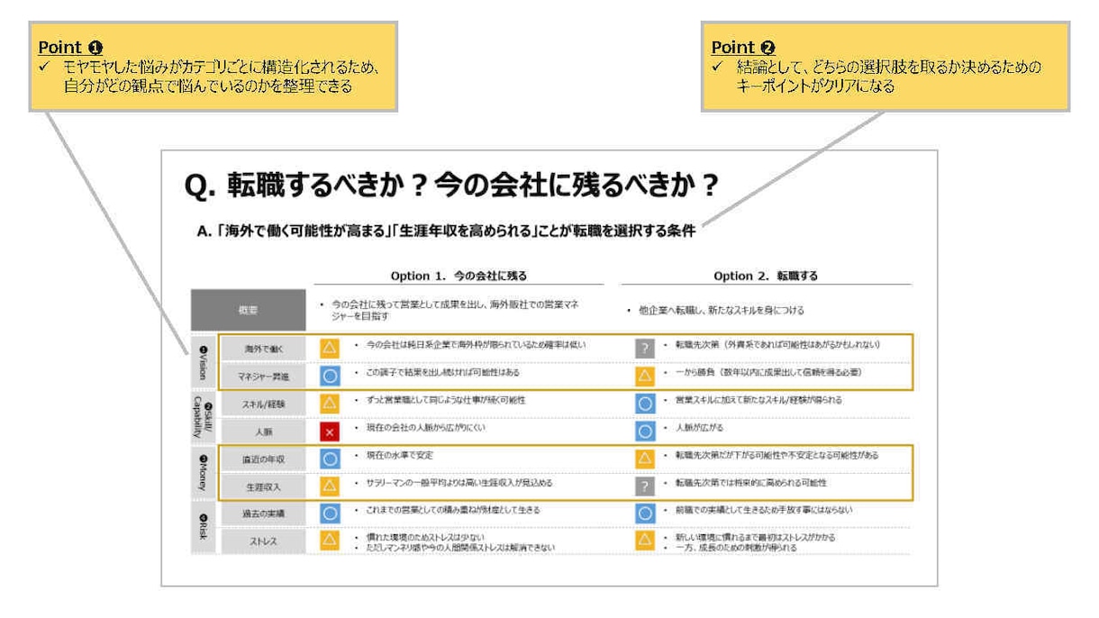 あなたの意思決定をスライド1枚でサポートします ～客観的アドバイスが欲しいけど電話相談は面倒な方へ～ イメージ2