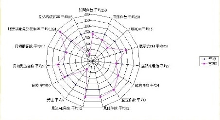 顧客管理・見込客管理ソフトを提供します お誕生日管理、お礼状印刷等ができます イメージ4