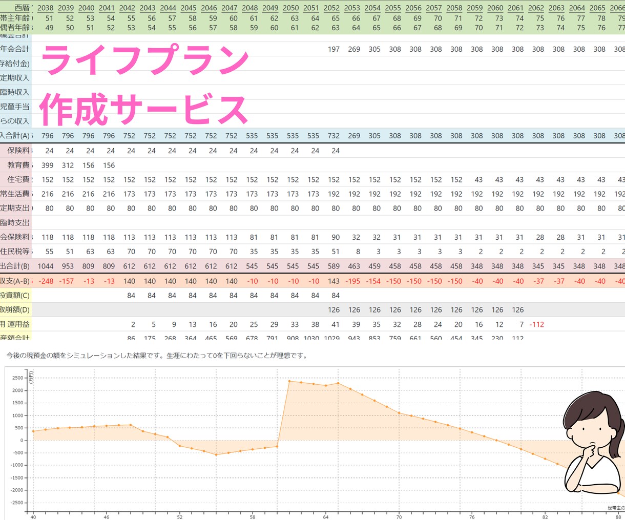 FPがライフプランを作成し分析・改善案までだします 面倒くさい、時間がない、知識がないと思われていませんか？ イメージ1