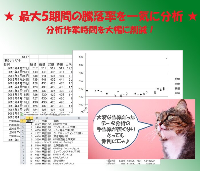 最大200銘柄＆5期間の騰落率を一気に分析できます データ収集・分析作業の効率化に貢献します♪ イメージ1