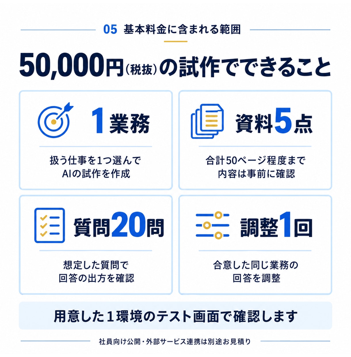 Copilot Studioで社内AIを開発します 5万円で試作｜20問テストから社員向け導入へ イメージ5