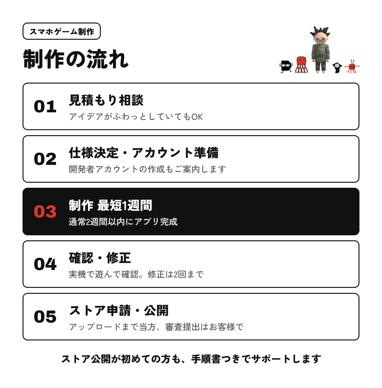 最短1週間！スマホゲームを企画から作りきります iOS・Android両対応！ストア公開まで手順書つき イメージ3