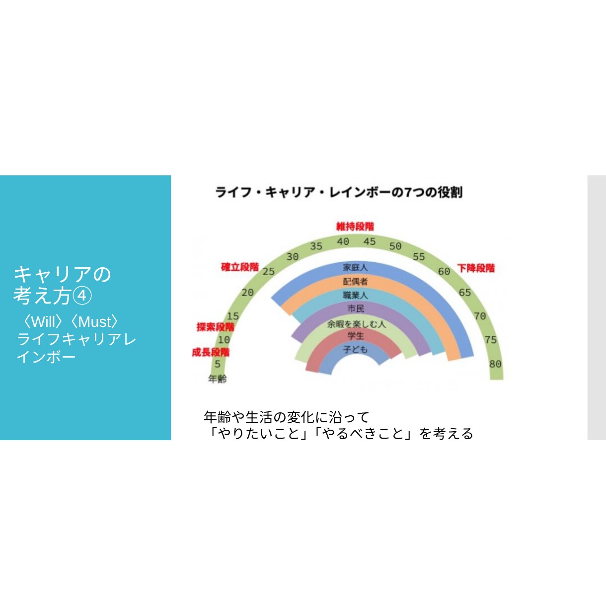 納得感のあるキャリア軸づくりをコーチングします 「強みや弱み」や「価値観」を知ってキャリア軸をつくりましょう イメージ9