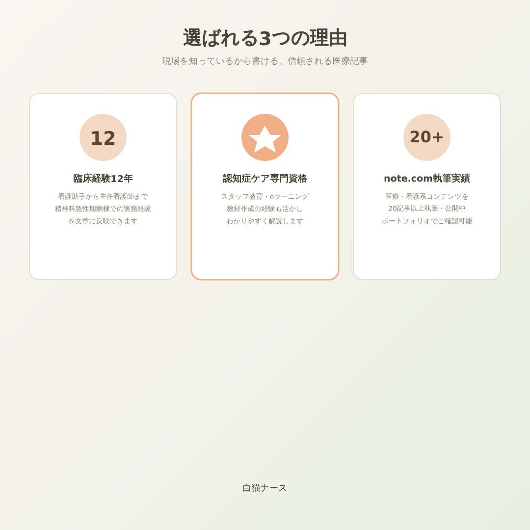 現役看護師が精神科・認知症ケアの医療記事執筆します 精神科・認知症ケア専門看護師が書く医療記事 イメージ3