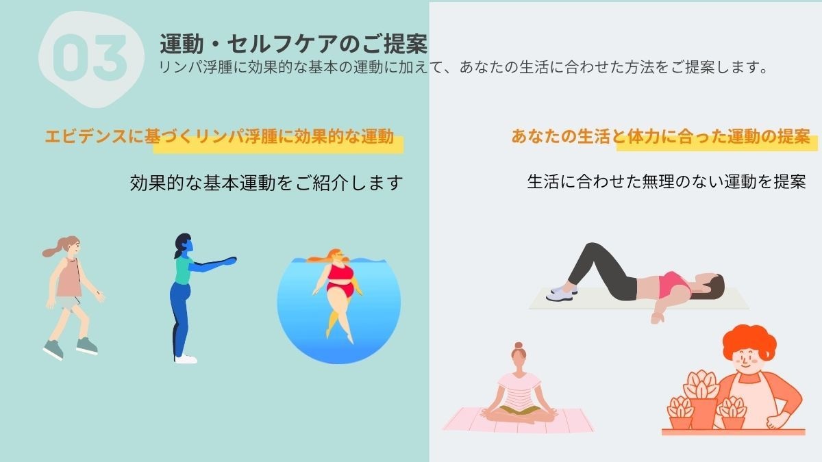 リンパ浮腫に合ったセルフ運動を教えます 現役PTがリンパ浮腫の自主トレを提案します イメージ6