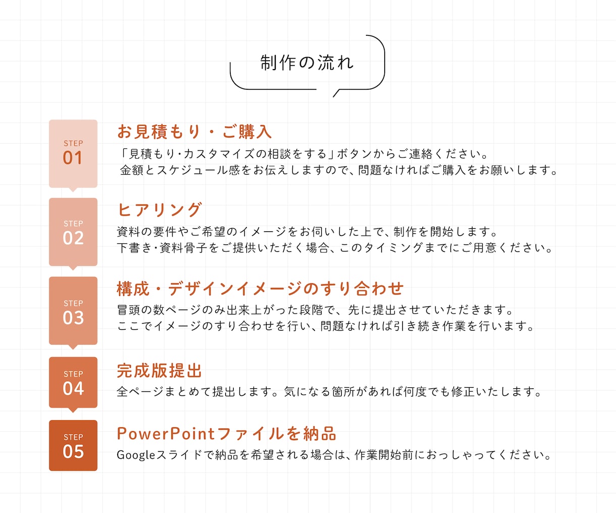 即日対応可！パワポを資料作成のプロがデザインします 高クオリティ！3日で納品！ベンチャー企業様の取引実績多数あり イメージ3