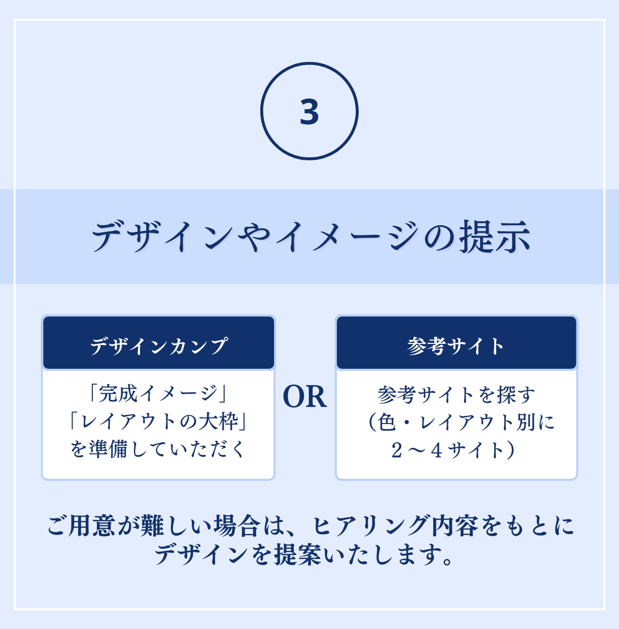 安心丁寧・お安くWordPressサイト作成ます なんでもお気軽にご相談ください。 イメージ5