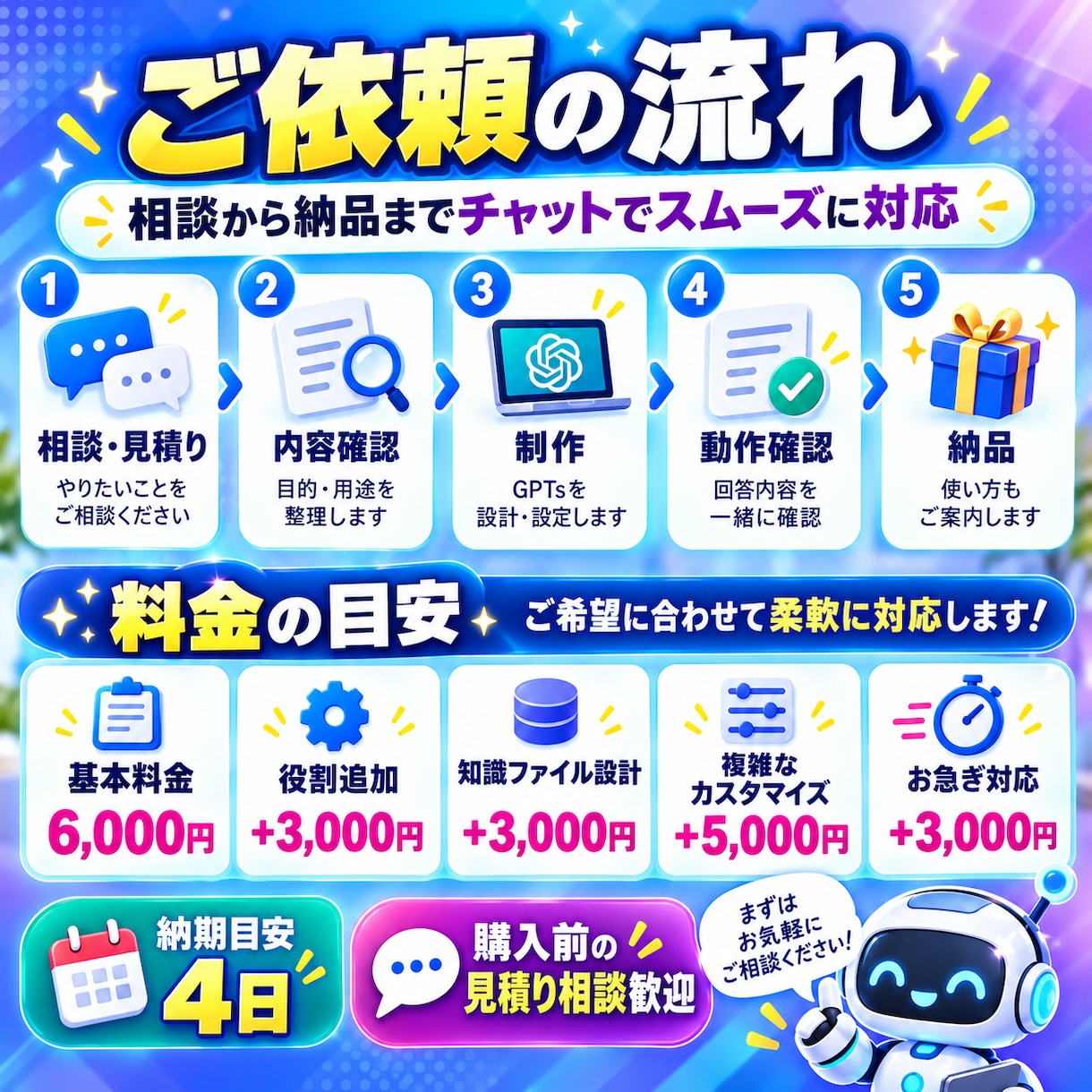 あなた専用のGPTsを作成します 仕事・学習・文章作成など用途に合うAIを設計 イメージ3