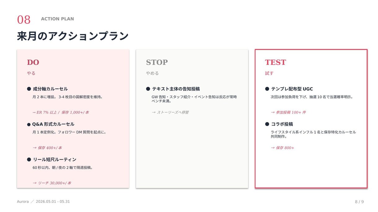 SNS月次レポート｜次の打ち手まで提案します 数字でなく"打ち手"を届けるSNS月次レポート イメージ6
