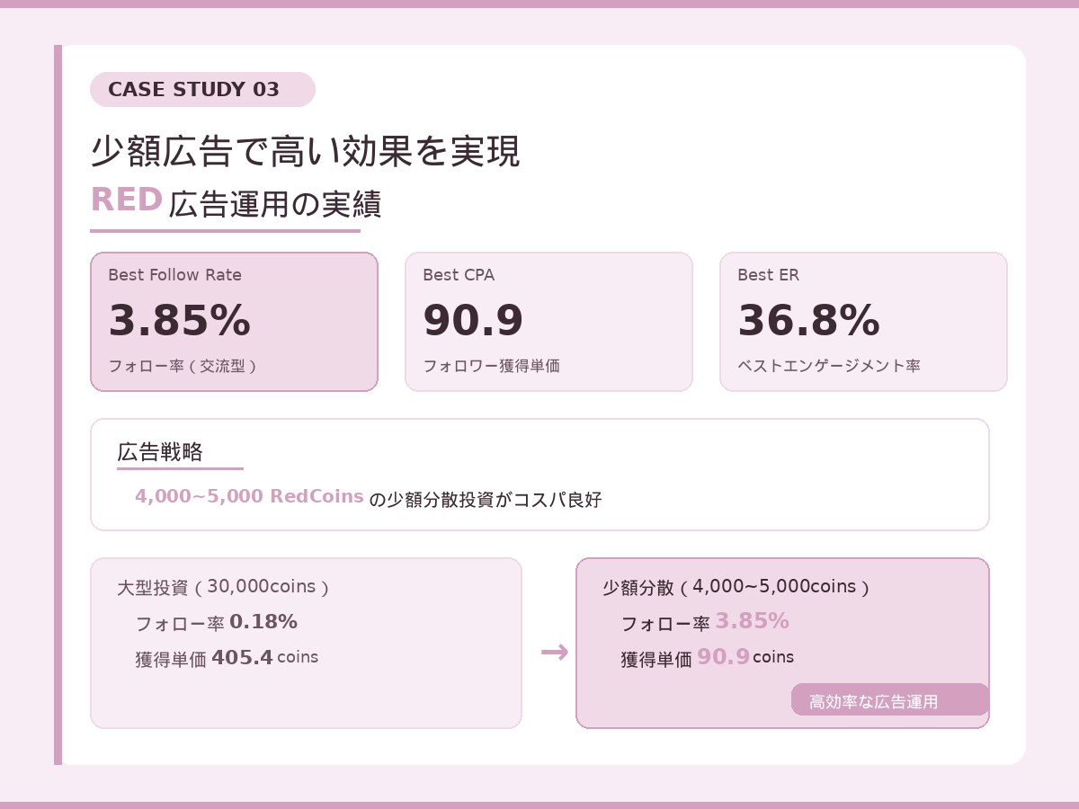 インバウンド集客RED（小紅書）運用代行をします 訪日中国人70%が使うREDで売上を変えます！ イメージ6