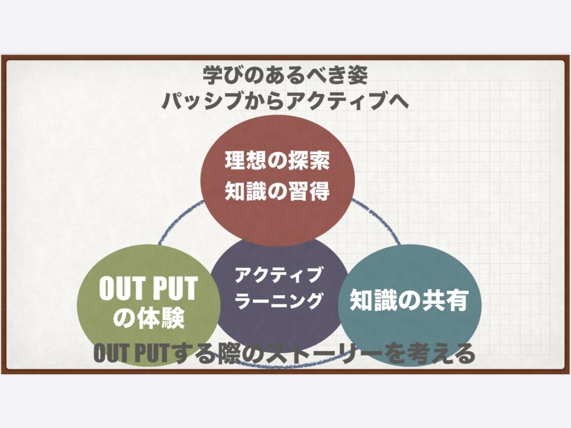 受験教育と子育てをシンクロでカウンセリングします 顕在、潜在する両方の悩みを解決！笑顔あふれる未来へ導きます イメージ2