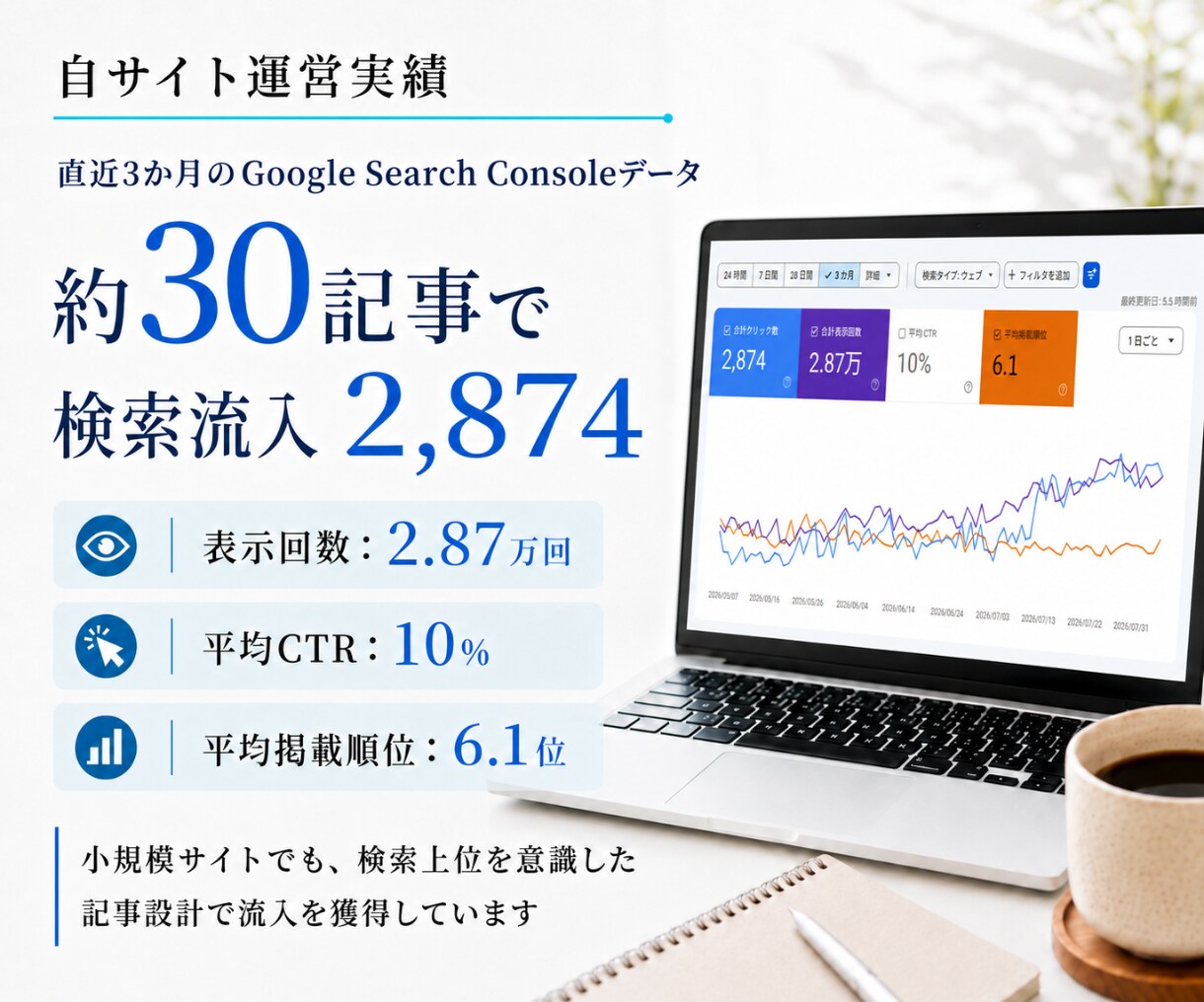 商標SEOで検索上位を目指す方法を教えます 初心者OK｜作業中の疑問を1か月相談できます イメージ2