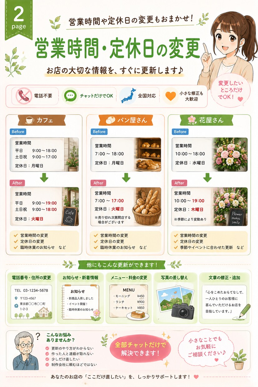 ホームページの「ここだけ直したい」をお手伝いします 「ここだけ直したい！」そんなご相談を大切にしています。 イメージ3