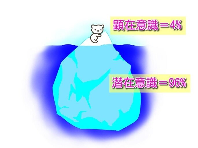 脱！都合のいい女！浄化と愛の循環1ヶ月行います 愛の循環シリーズ・恋愛編：～愛されない私からの卒業！～ イメージ6