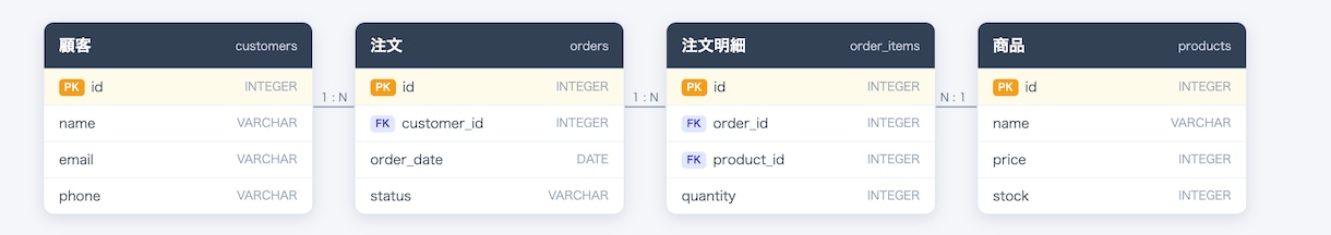 NodeRED作成・DB設計承ります 自動化フローもデータベース設計も、丸ごとご相談ください イメージ2
