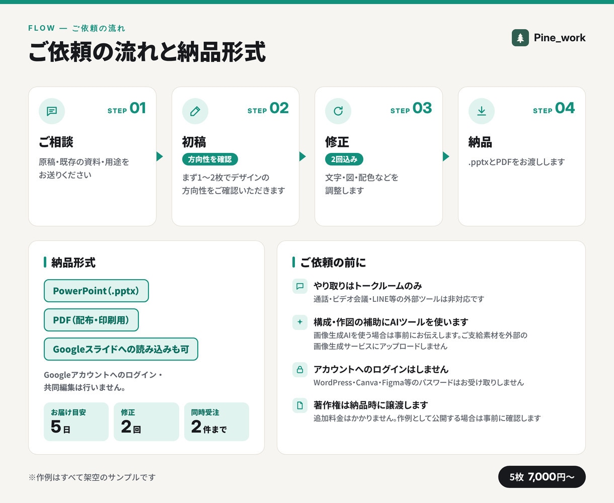 資料・スライドを見やすくデザインします 5枚7,000円。編集できる.pptxで納品します イメージ5