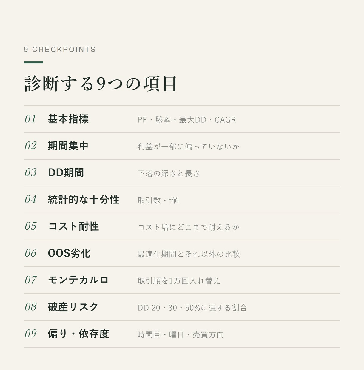 MT5のバックテストを9項目で診断します EAの良し悪しではなく、検証結果の信頼性をPDFで イメージ3