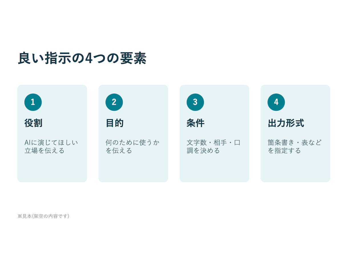 AI活用でプレゼン・スライド資料を作成します 構成づくりから、読みやすいスライドに仕上げます イメージ7