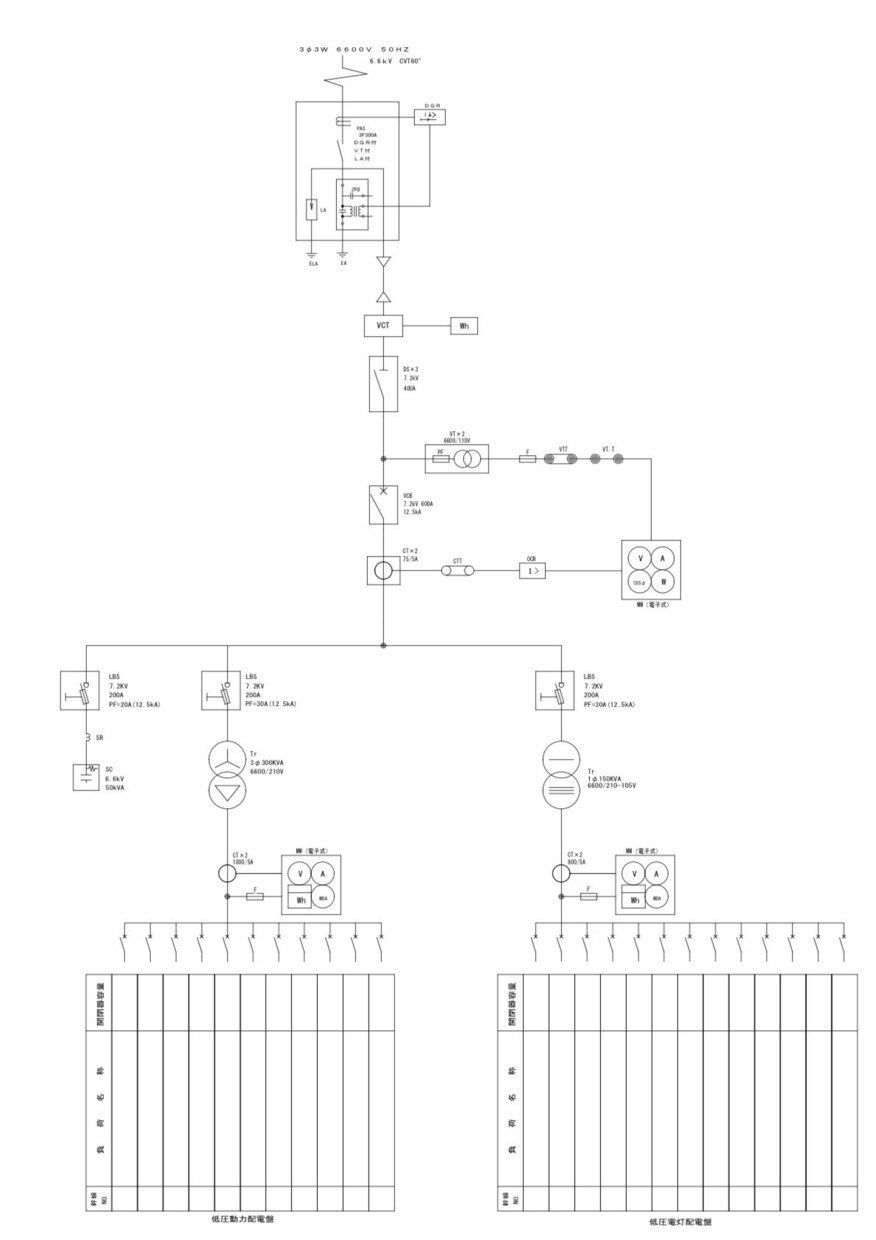 単線結線図を作成します アナログ図面を電子データ化し、DXをサポートします。 イメージ2