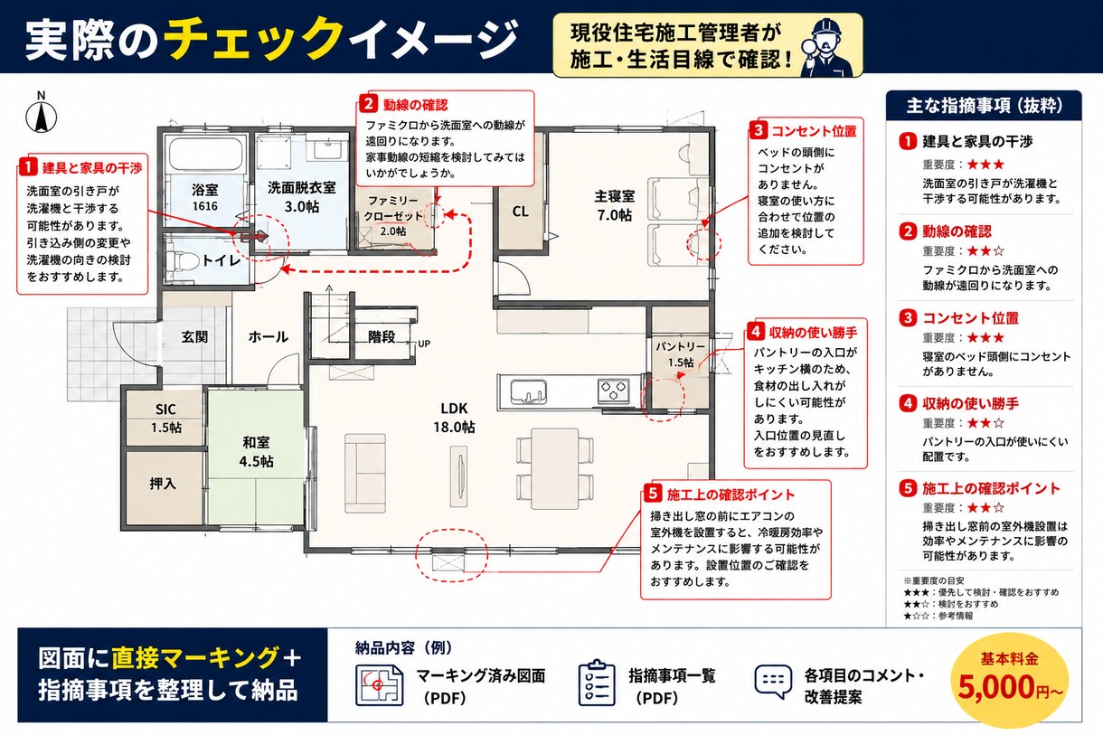 現役住宅施工管理者が図面をチェックします 建てる前に施工目線で不安をチェック イメージ2
