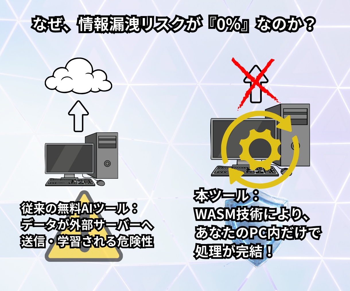 通信ゼロで機密文章を高精度に解析します 絶対流出させない。PC内だけで完結する最強の解析推敲ツール イメージ4