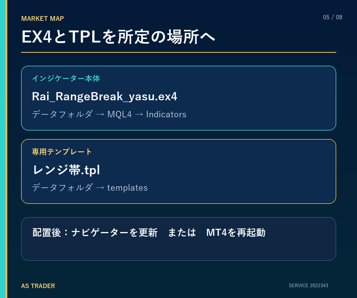 MT4に複数時間足のレンジ帯を表示します Windows版MT4専用｜複数時間足のレンジ帯を表示 イメージ5