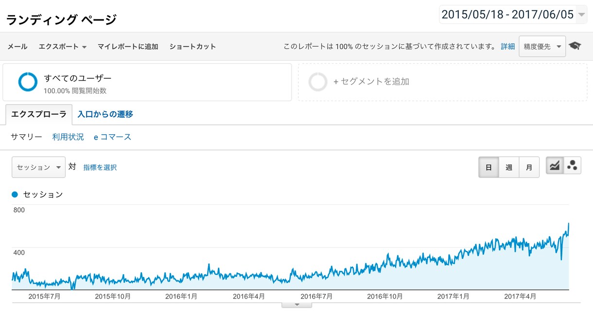 ブログSEOで確実にアクセスアップする方法教えます グーグルに喜ばれながらブログSEOをしてアクセスアップ イメージ1