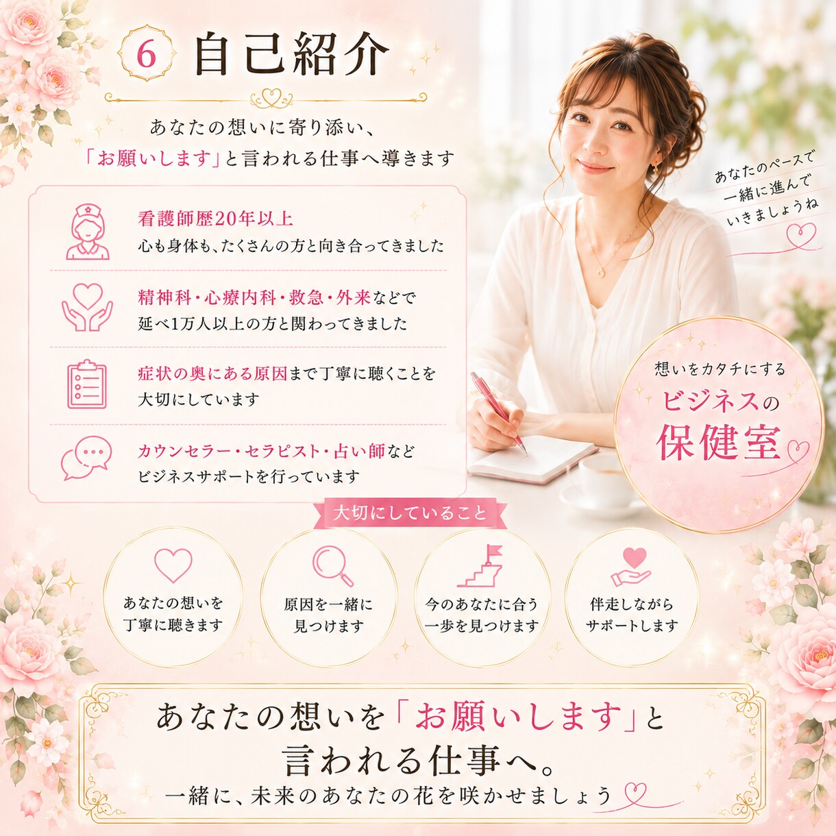 売れない原因をビジネス健康診断で見つけます 商品・言葉・発信・導線を整え、次の一歩を明確に イメージ6