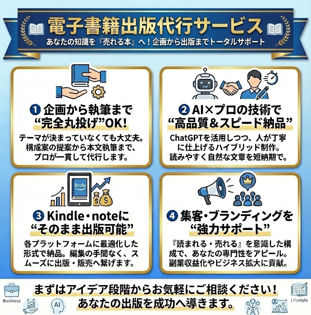 電子書籍の原稿をプロが執筆代行しますます 企画・構成・執筆まで一括対応！Kindle出版にも イメージ2