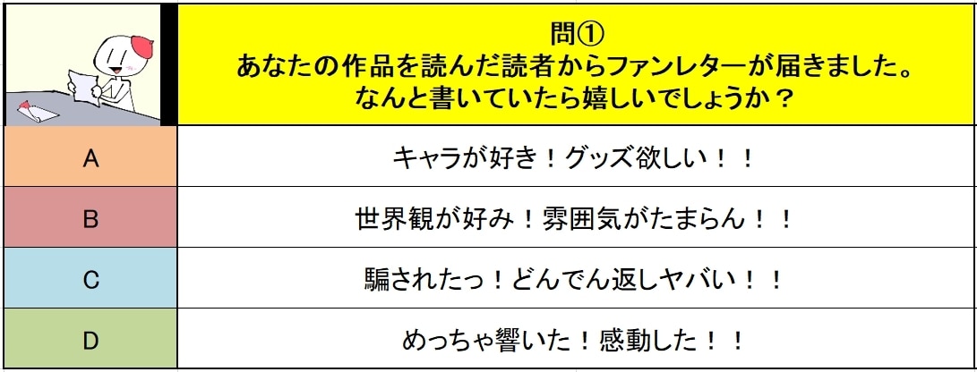 あなたの物語創作術を診断します もう迷わない！自分らしいストーリーの黄金法則★ イメージ7