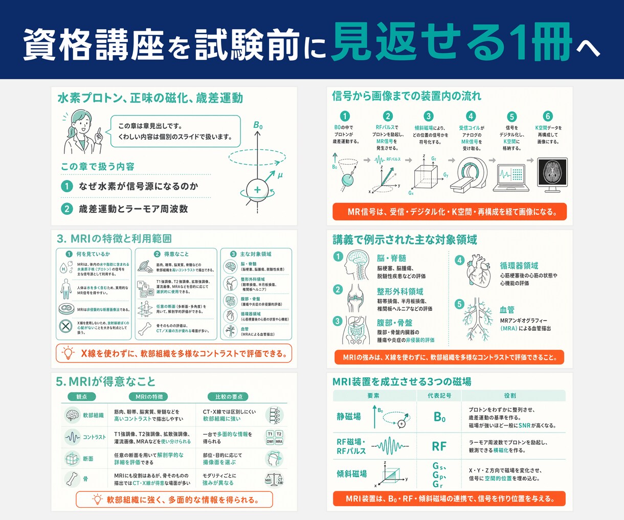 音声・動画を要約し図解PDF教材に整理します 講義・研修を自分専用PDF教材に整理 イメージ4