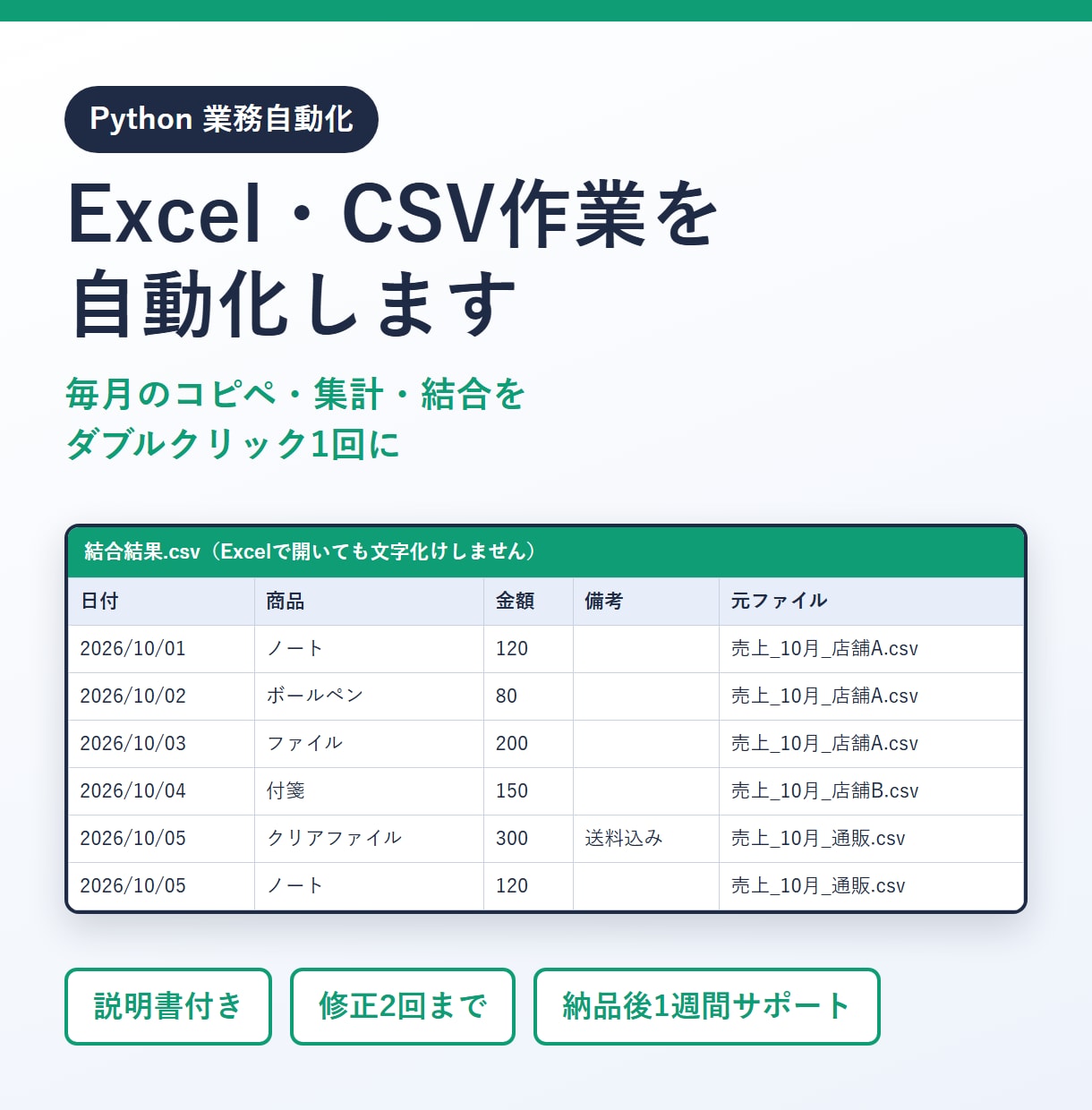 Excel・CSV作業をPythonで自動化します 文字化け・列ズレも解消。ダブルクリック1回で完了 イメージ1