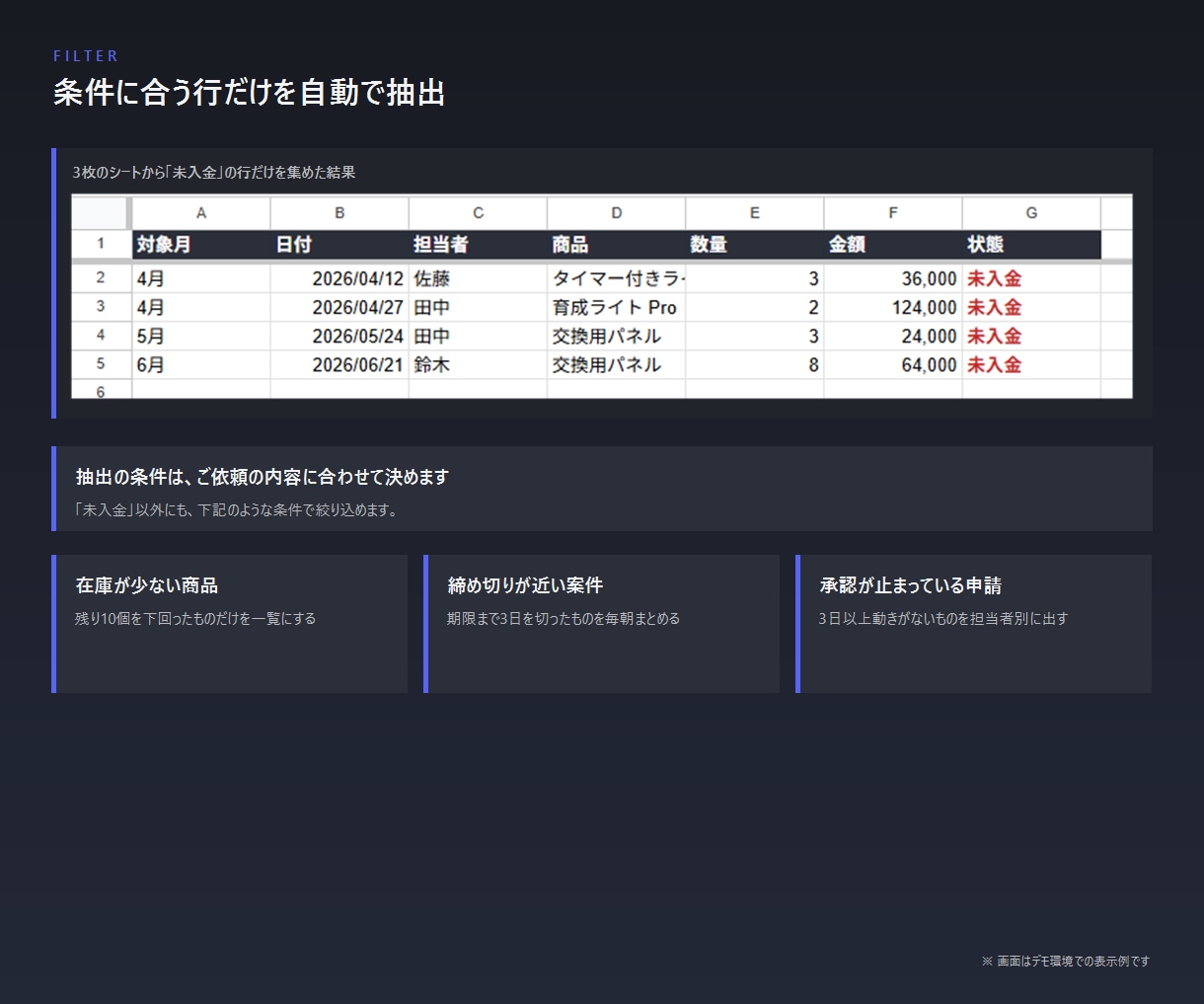 GASでスプレッドシートの作業を自動化します 毎回の集計・転記・メール送信をまとめて自動化 イメージ5