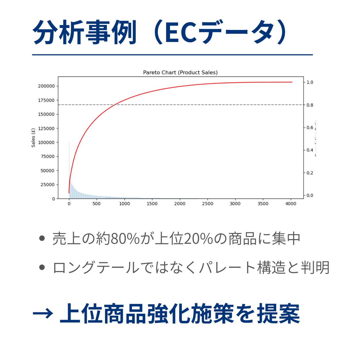 売上データ分析と改善提案します 可視化だけでなく施策提案まで対応 イメージ3