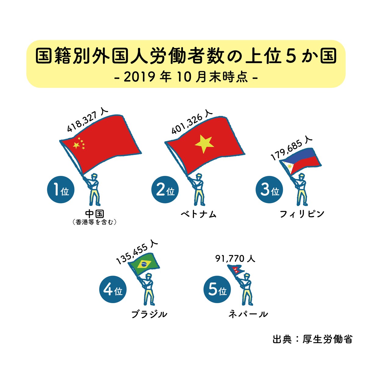 パッと見てわかりやすいグラフを描きます いま流行りのインフォグラフィックデザインです！ イメージ3