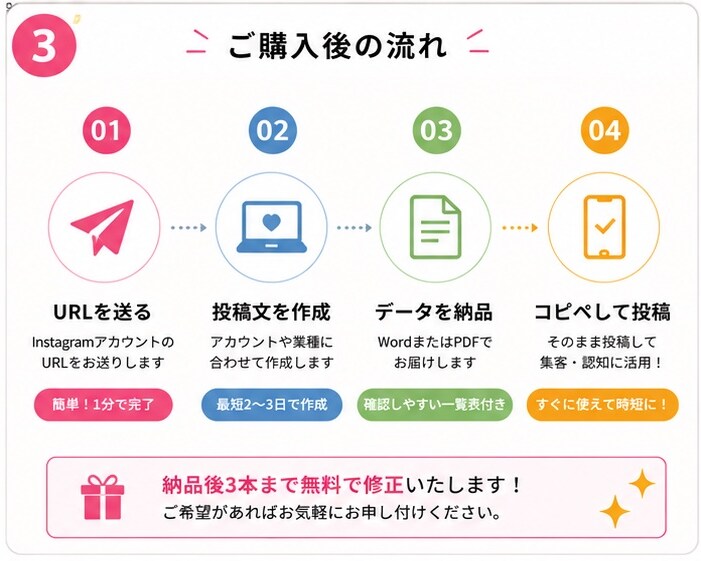 InstagramアカウントURLを送るだけます Instagramの投稿に悩む時間をゼロに。 イメージ3