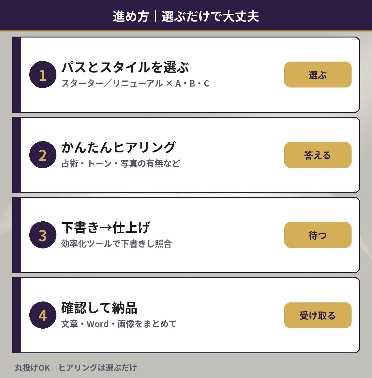 占い出品を選ばれるページに一式整えます 今日から売れっ子っぽい出品に、まるごと イメージ4