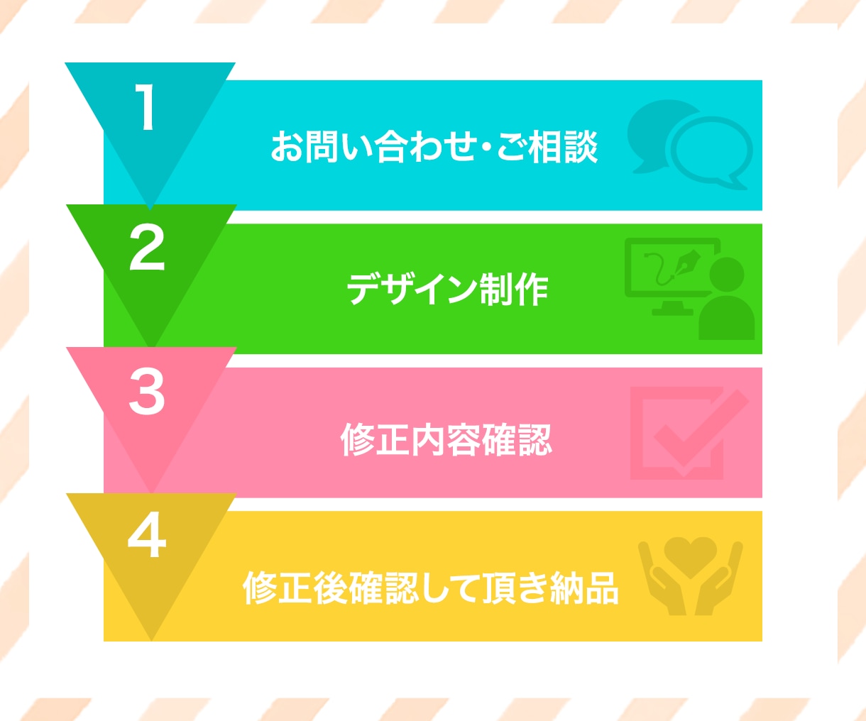 シンプル名刺制作いたします あなただけのオリジナル名刺を制作いたします。 イメージ2