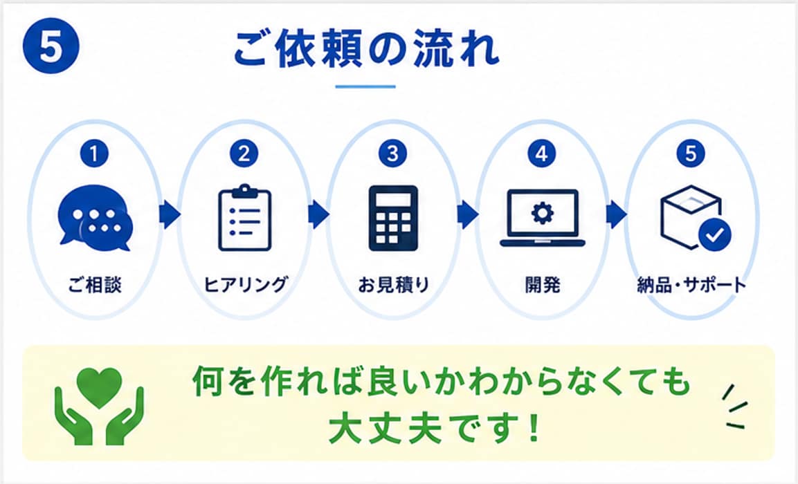 業務効率化ツール・管理システムを開発します 顧客管理・予約管理・勤怠管理などに対応 イメージ5
