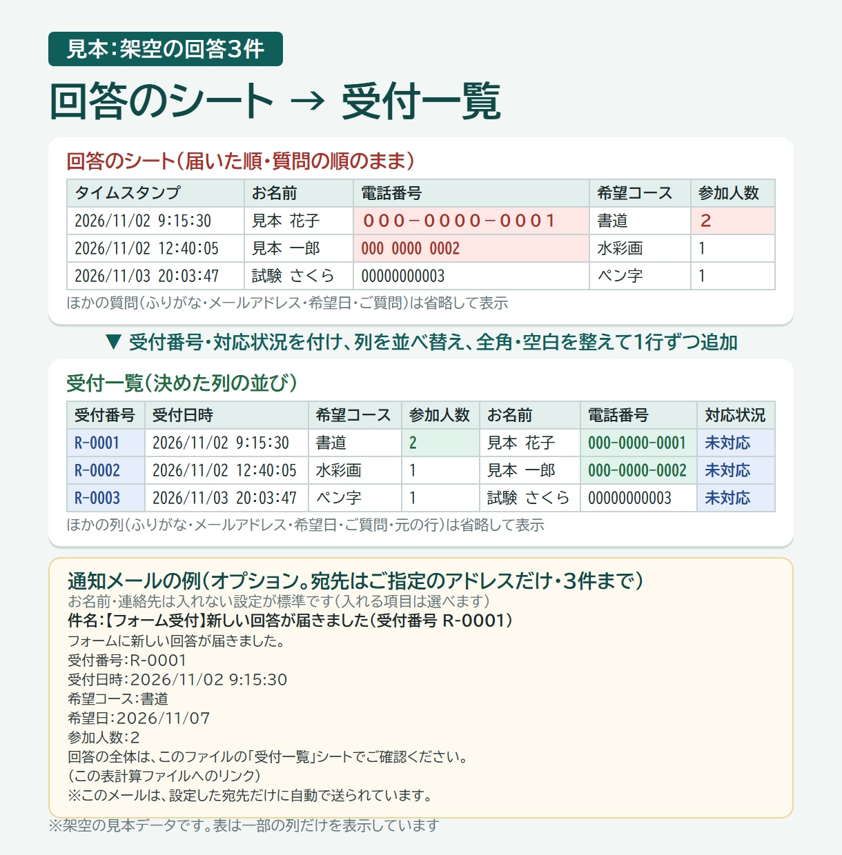 フォームの回答を指定のシートへ自動で転記します 設置手順書つきで納品。通知の追加もオプションで承ります イメージ2