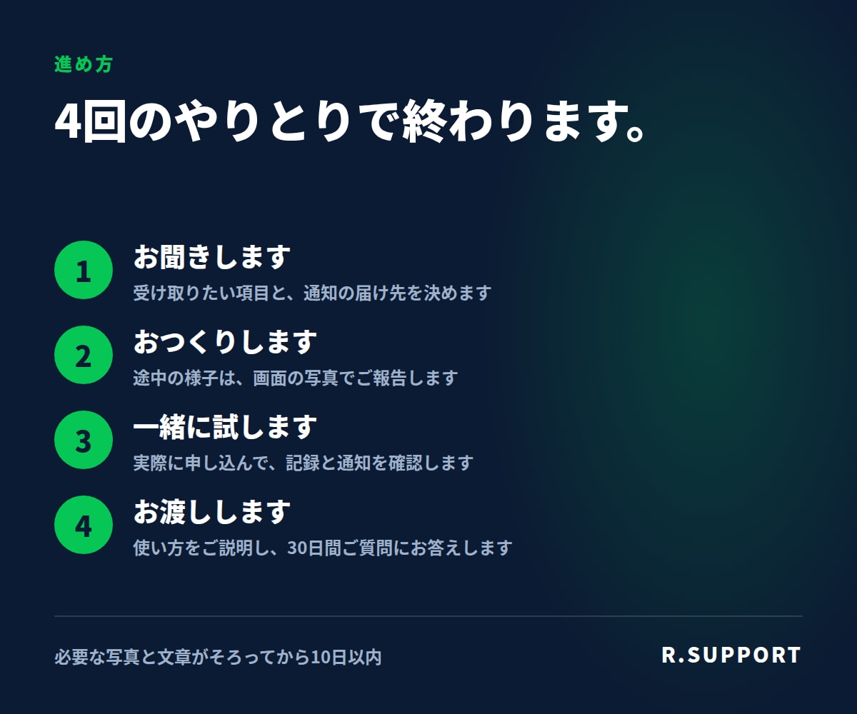 自動受付エージェントをお店の入口に構築します 土台のホームページ込み。月々のツール代ナシ！お得！ イメージ8