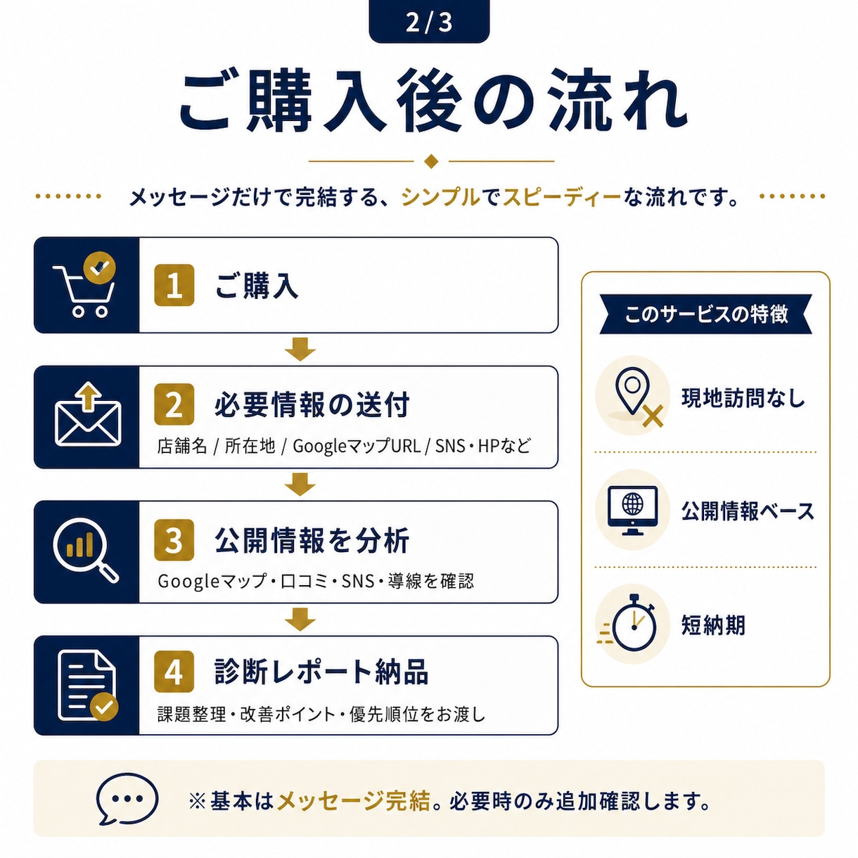 飲食店のグーグルマップ・口コミ・SNS診断します 現役飲食コンサルが第三者目線で改善点を分析 イメージ2