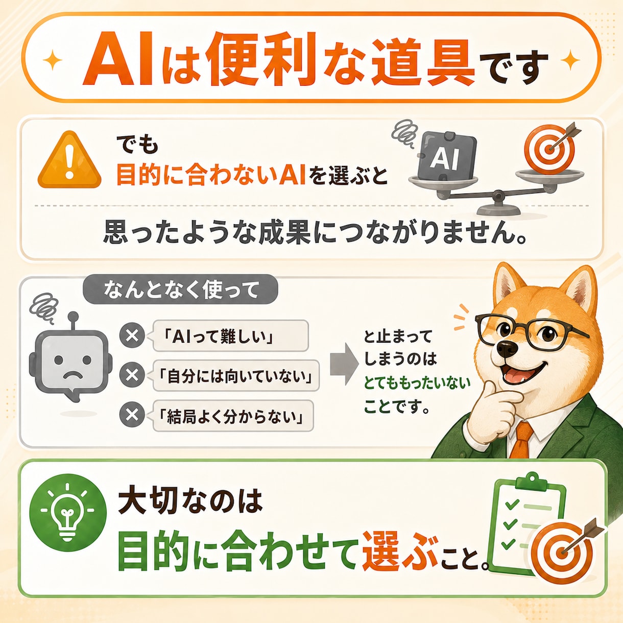 あなたに合うAIツールを選びます ChatGPT・Claude・Geminiを目的別に比較 イメージ4